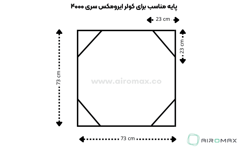 ابعاد پایه استاندارد کولر 4000 ایرومکس